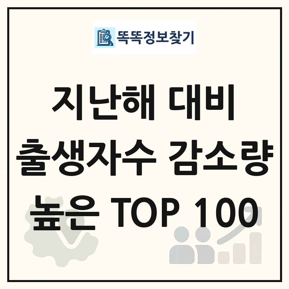 지난해 대비 출생자수 감소량 높은 지역