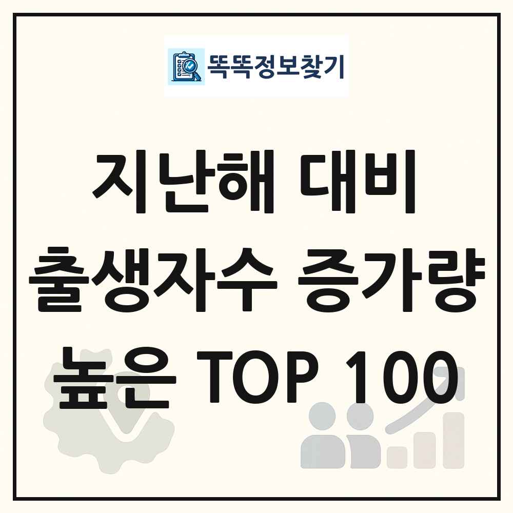 지난해 대비 출생자수 증가량 높은 지역