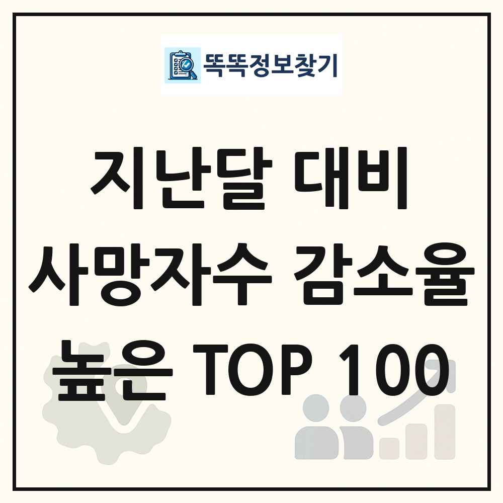 지난달 대비 사망자수 감소율 높은 지역