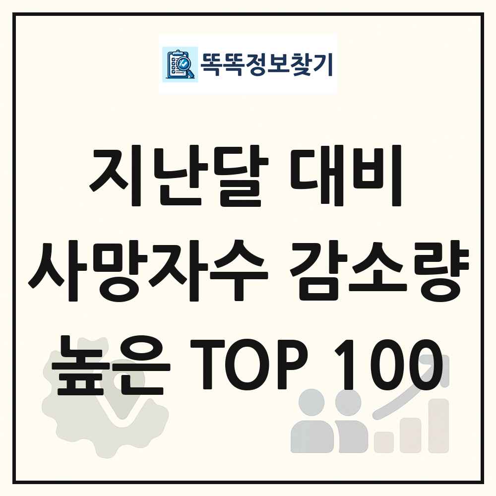지난달 대비 사망자수 감소량 높은 지역