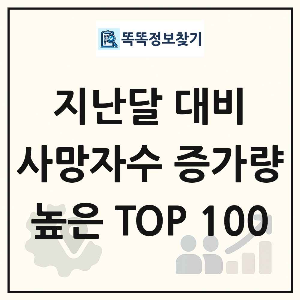 지난달 대비 사망자수 증가량 높은 지역