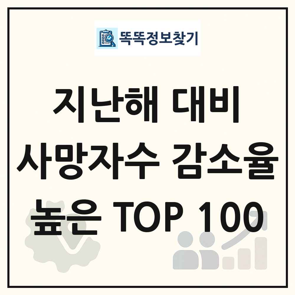 지난해 대비 사망자수 감소율 높은 지역