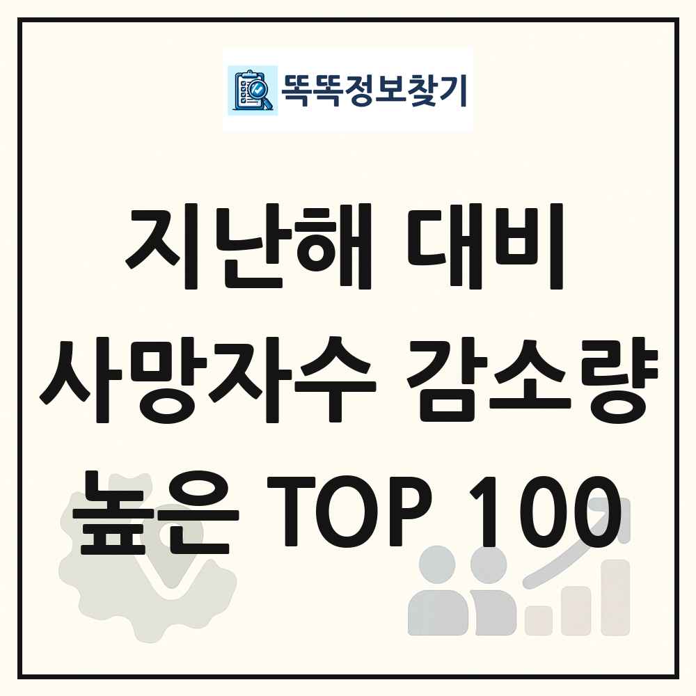 지난해 대비 사망자수 감소량 높은 지역