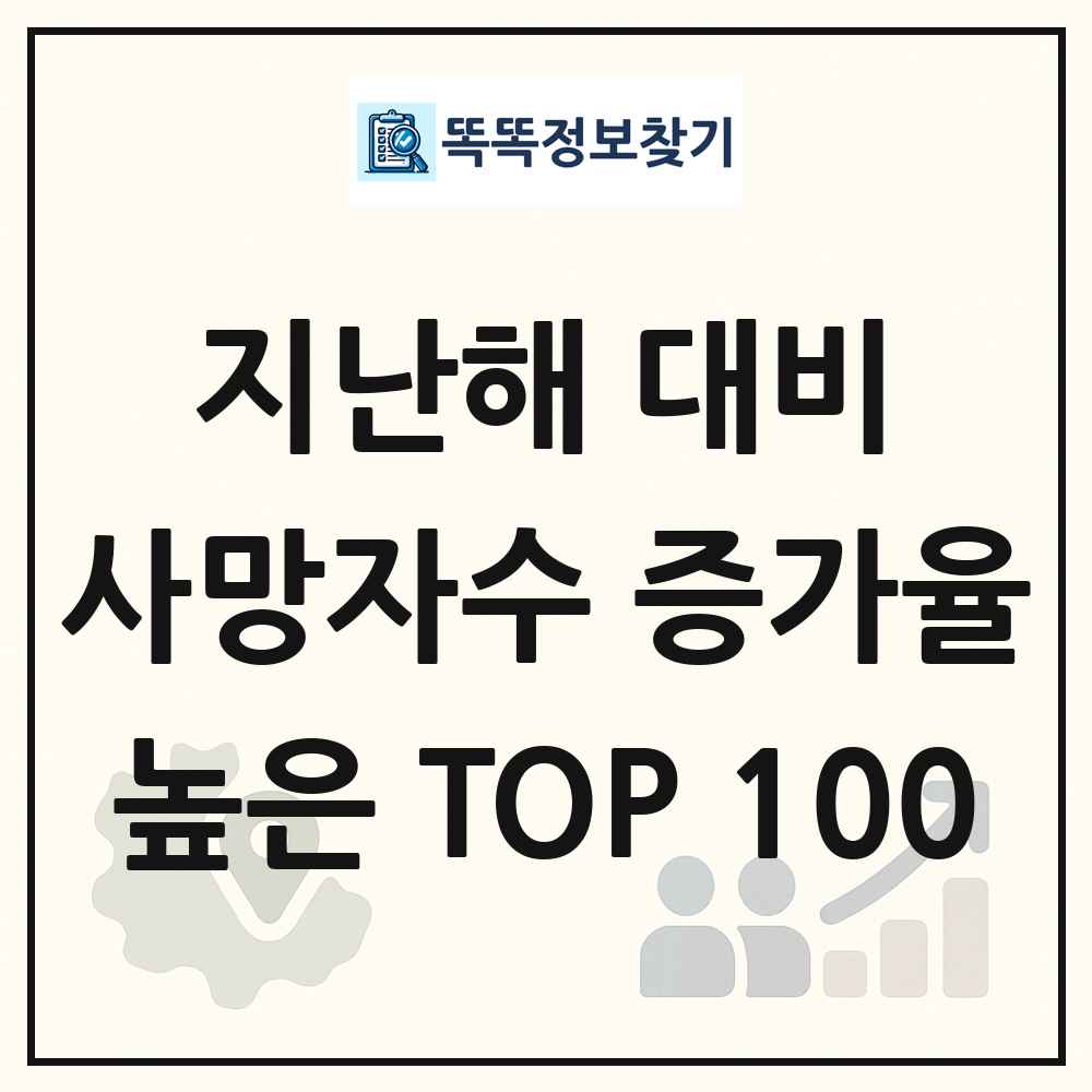 지난해 대비 사망자수 증가율 높은 지역