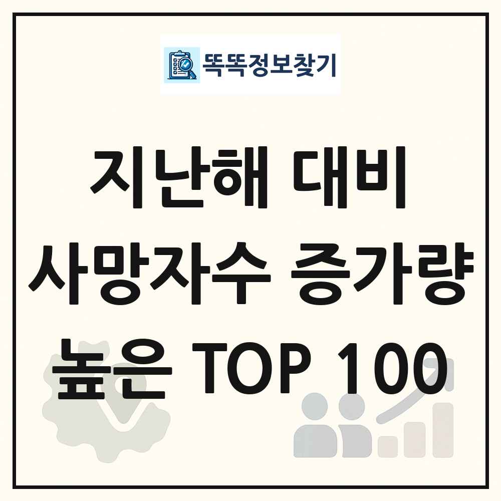 지난해 대비 사망자수 증가량 높은 지역