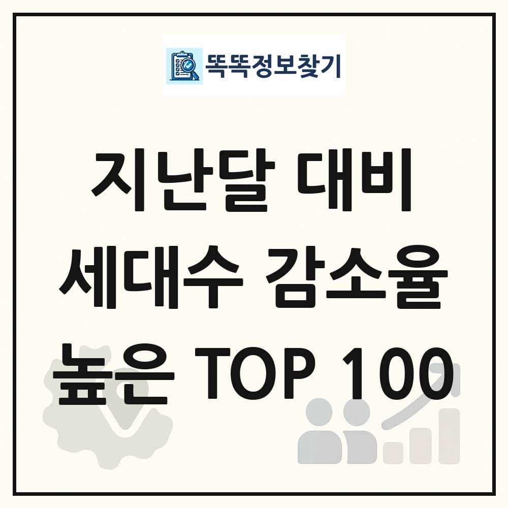 지난달 대비 세대수 감소율 높은 지역