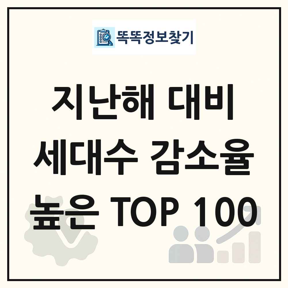 지난해 대비 세대수 감소율 높은 지역