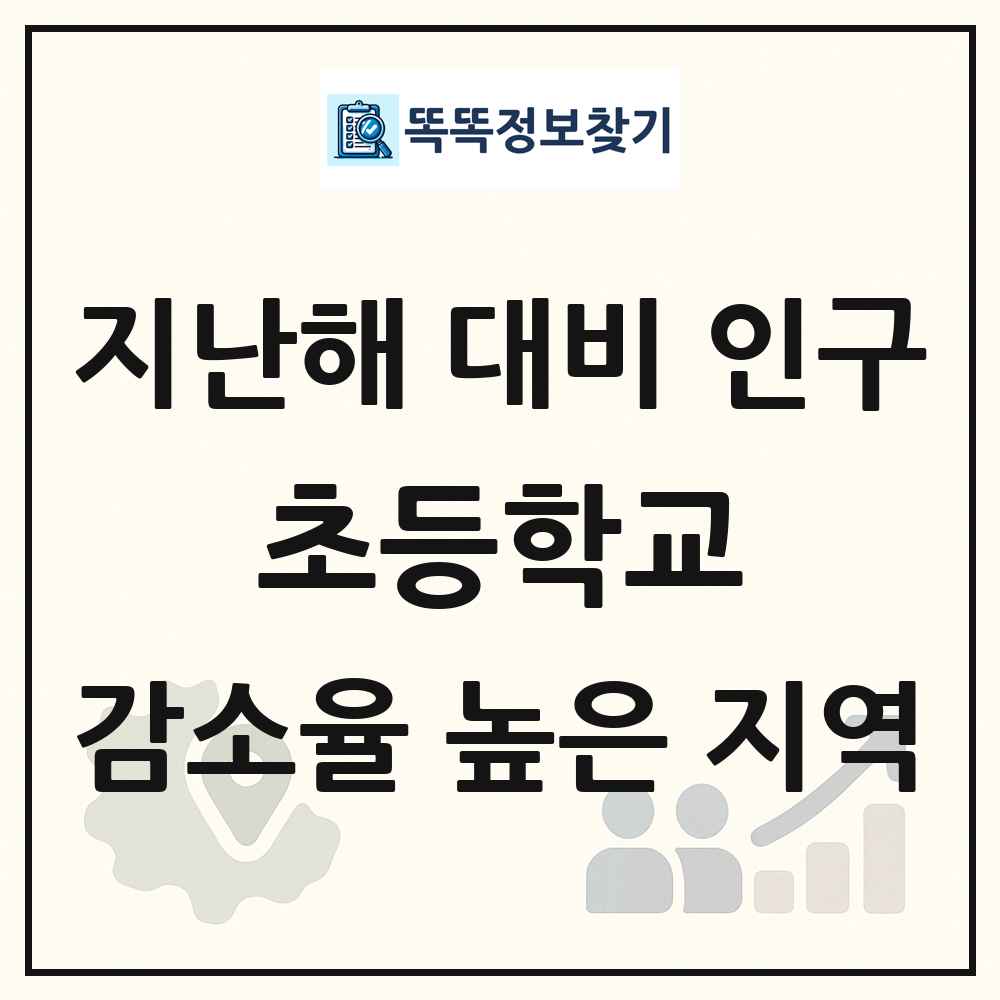 지난해 대비 초등학교(6-11세) 인구수 감소율 높은 지역