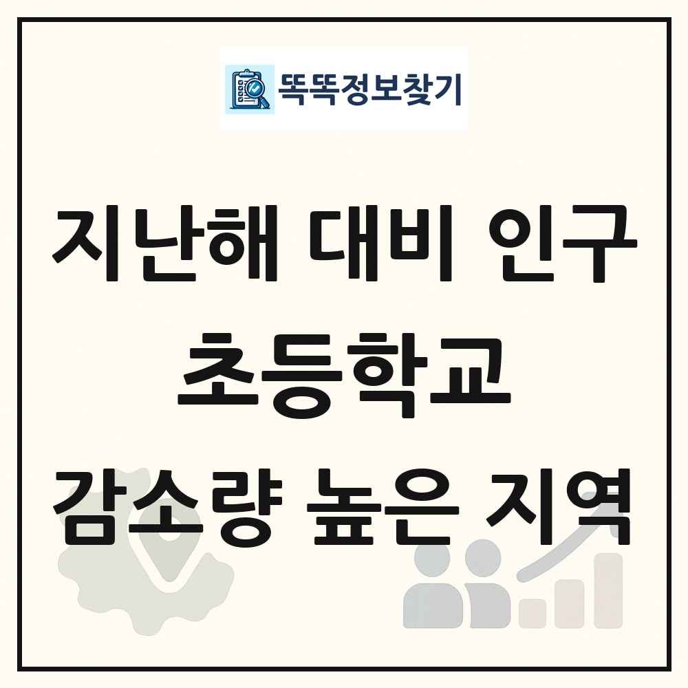 지난해 대비 초등학교(6-11세) 인구수 감소량 높은 지역