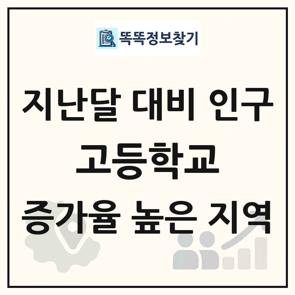 지난달 대비 고등학교(15-17세) 인구수 증가율 높은 지역