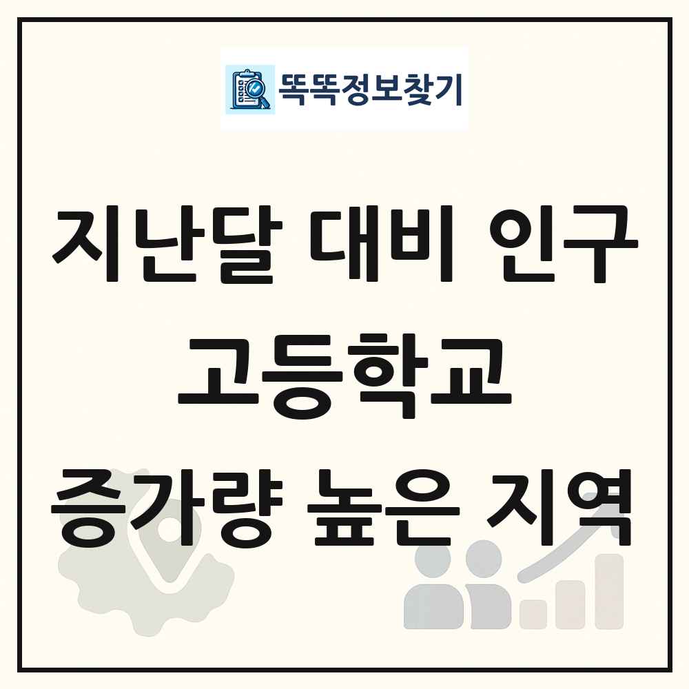 지난달 대비 고등학교(15-17세) 인구수 증가량 높은 지역