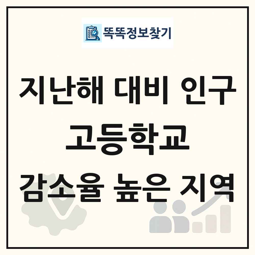 지난해 대비 고등학교(15-17세) 인구수 감소율 높은 지역