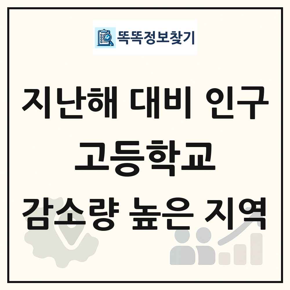 지난해 대비 고등학교(15-17세) 인구수 감소량 높은 지역
