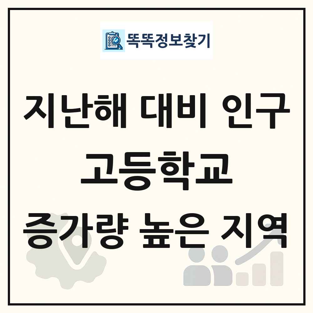 지난해 대비 고등학교(15-17세) 인구수 증가량 높은 지역