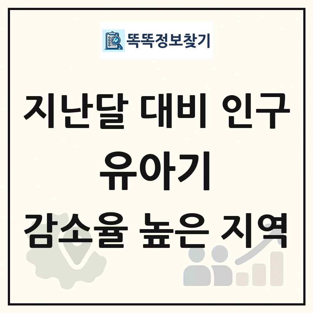 지난달 대비 유아기(0-5세) 인구수 감소율 높은 지역