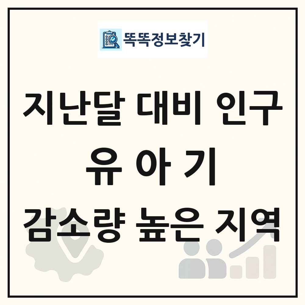 지난달 대비 유아기(0-5세) 인구수 감소량 높은 지역