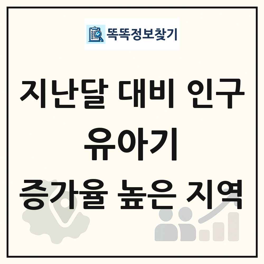 지난달 대비 유아기(0-5세) 인구수 증가율 높은 지역