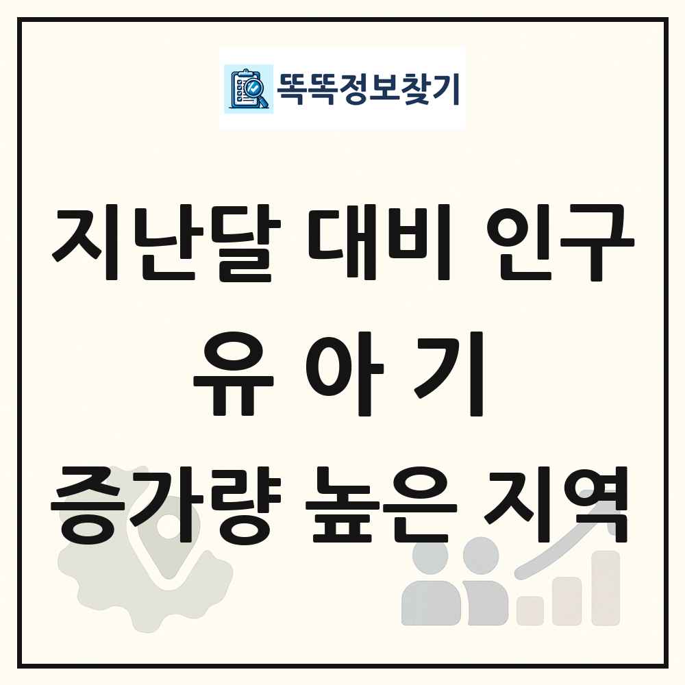지난달 대비 유아기(0-5세) 인구수 증가량 높은 지역