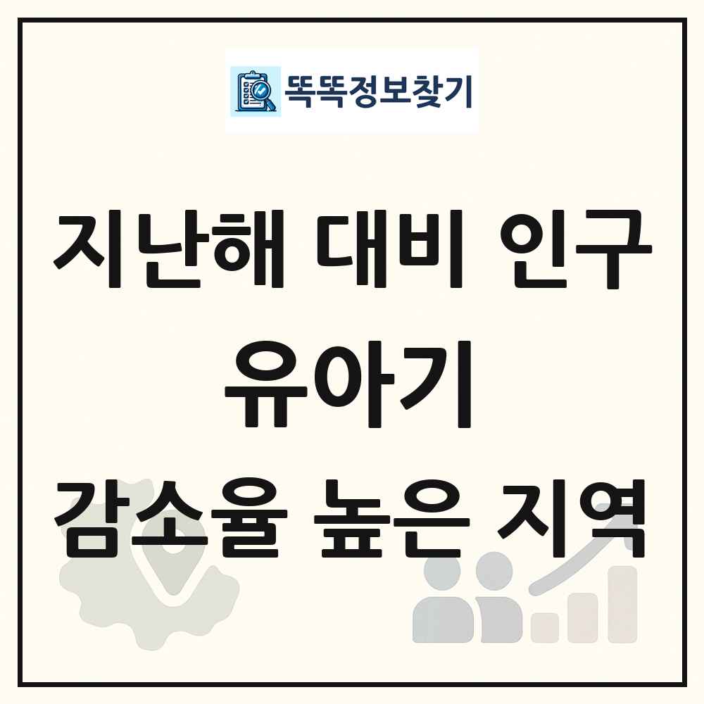 지난해 대비 유아기(0-5세) 인구수 감소율 높은 지역