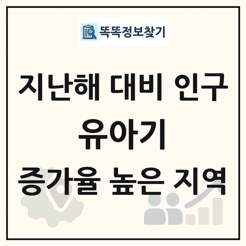 지난해 대비 유아기(0-5세) 인구수 증가율 높은 지역