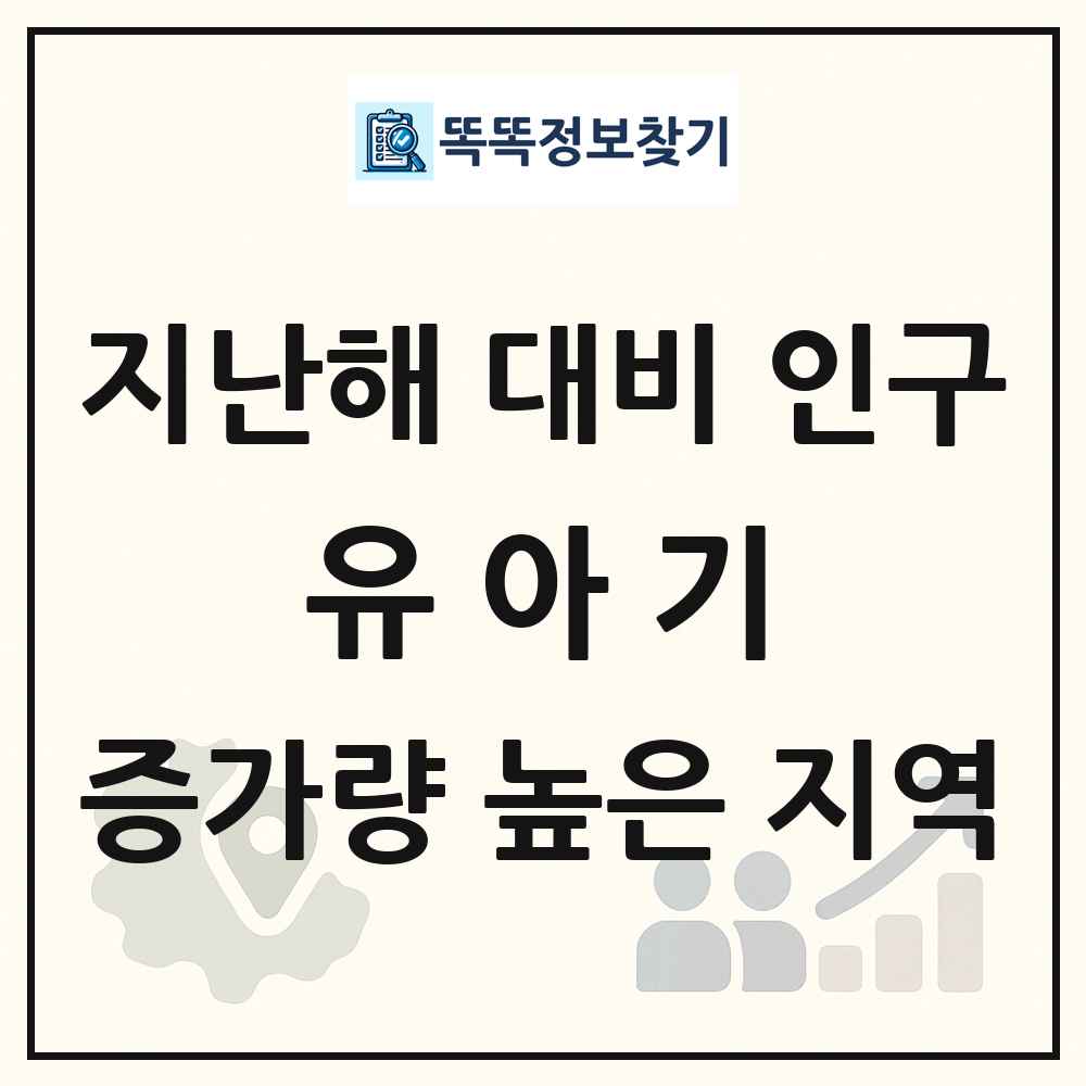 지난해 대비 유아기(0-5세) 인구수 증가량 높은 지역
