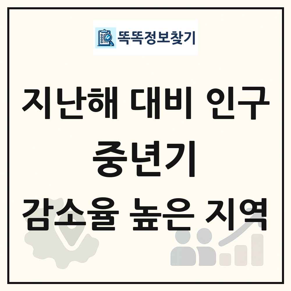 지난해 대비 중년기(30-49세) 인구수 감소율 높은 지역