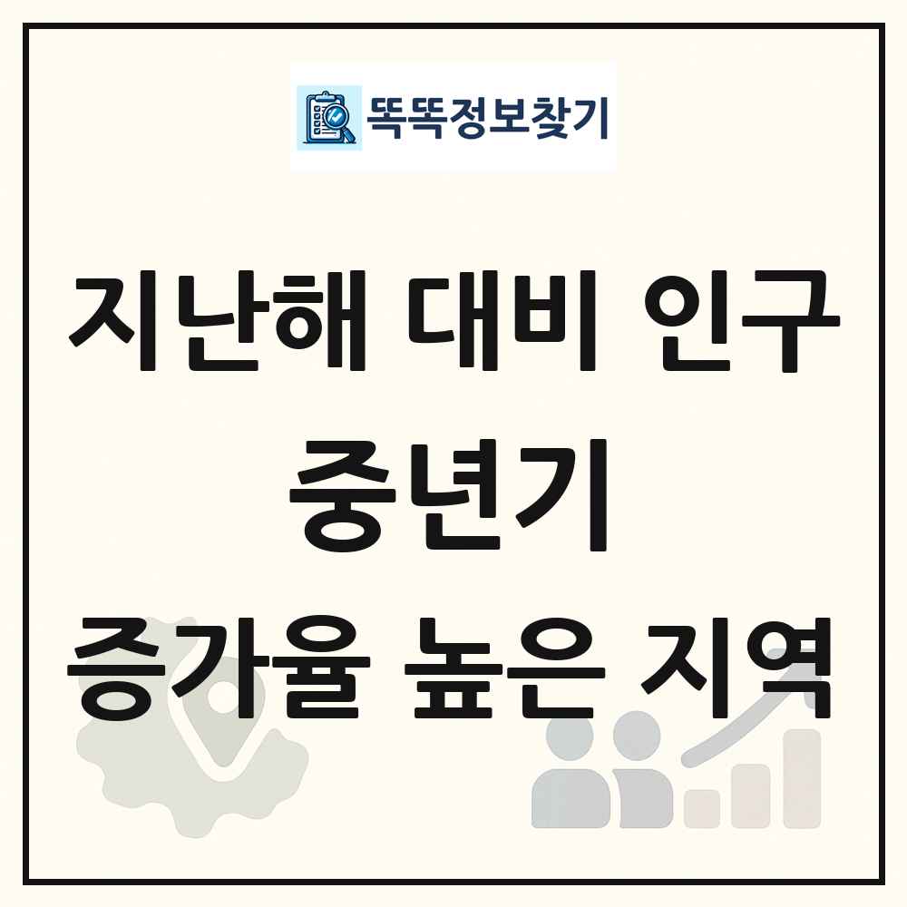 지난해 대비 중년기(30-49세) 인구수 증가율 높은 지역