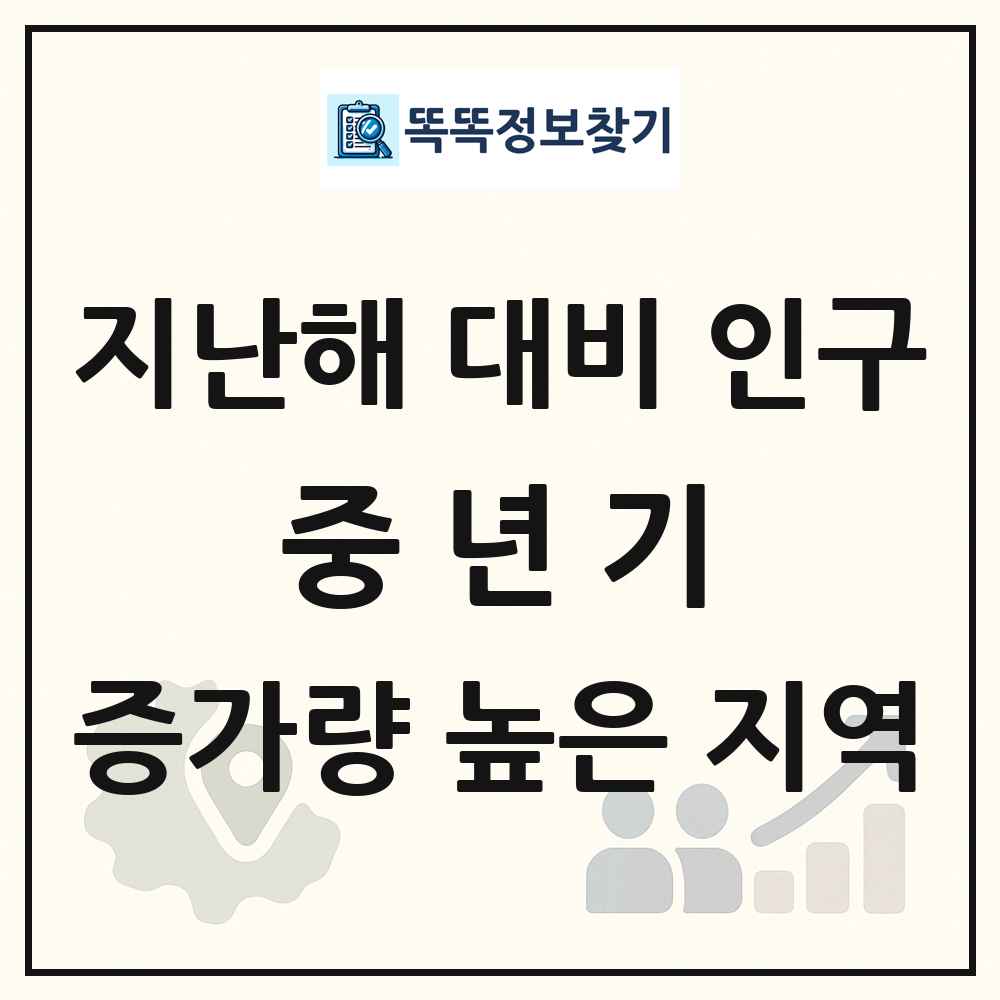 지난해 대비 중년기(30-49세) 인구수 증가량 높은 지역