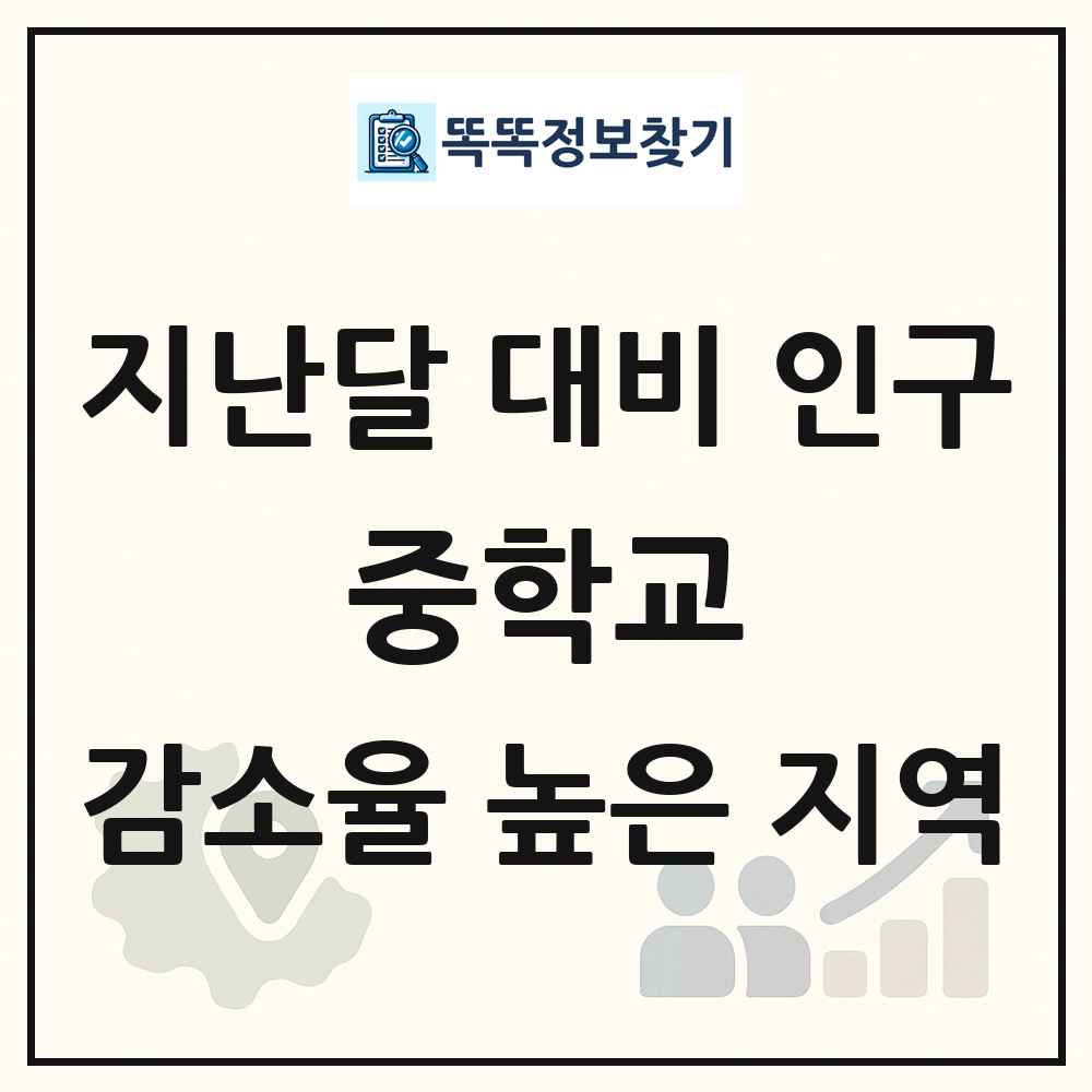 지난달 대비 중학교(12-14세) 인구수 감소율 높은 지역
