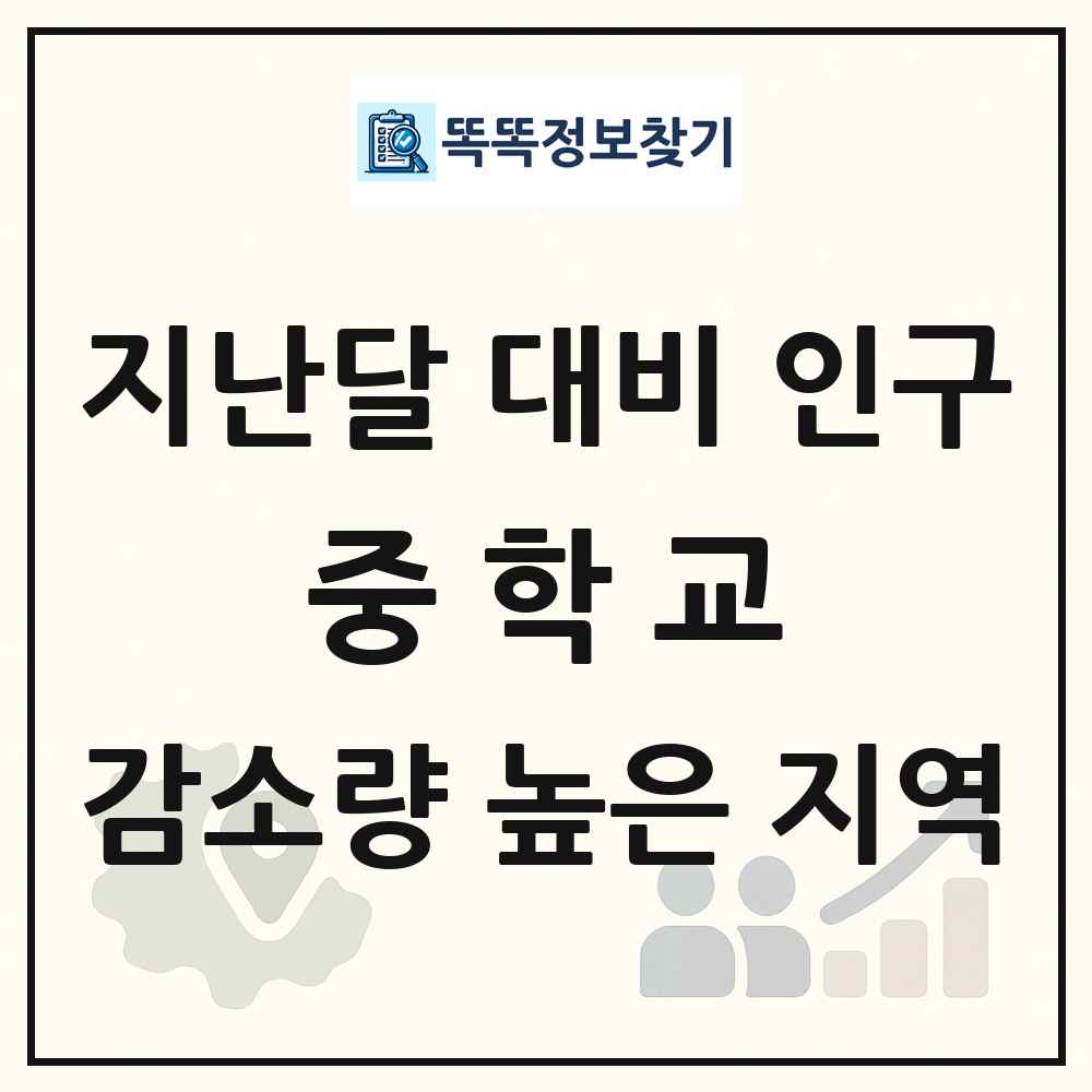 지난달 대비 중학교(12-14세) 인구수 감소량 높은 지역