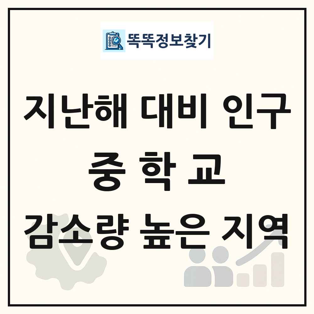 지난해 대비 중학교(12-14세) 인구수 감소량 높은 지역