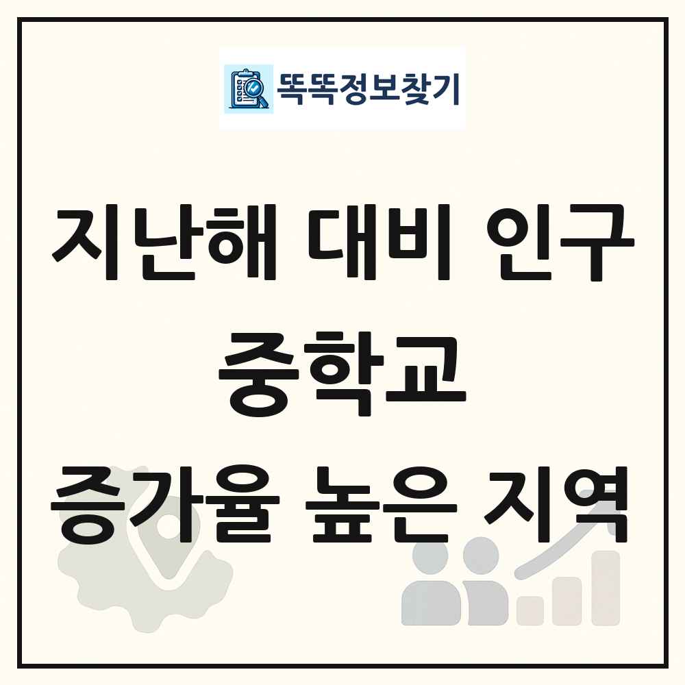 지난해 대비 중학교(12-14세) 인구수 증가율 높은 지역