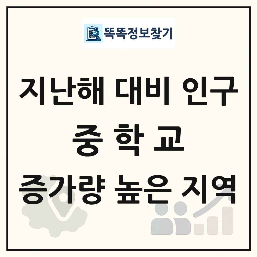 지난해 대비 중학교(12-14세) 인구수 증가량 높은 지역