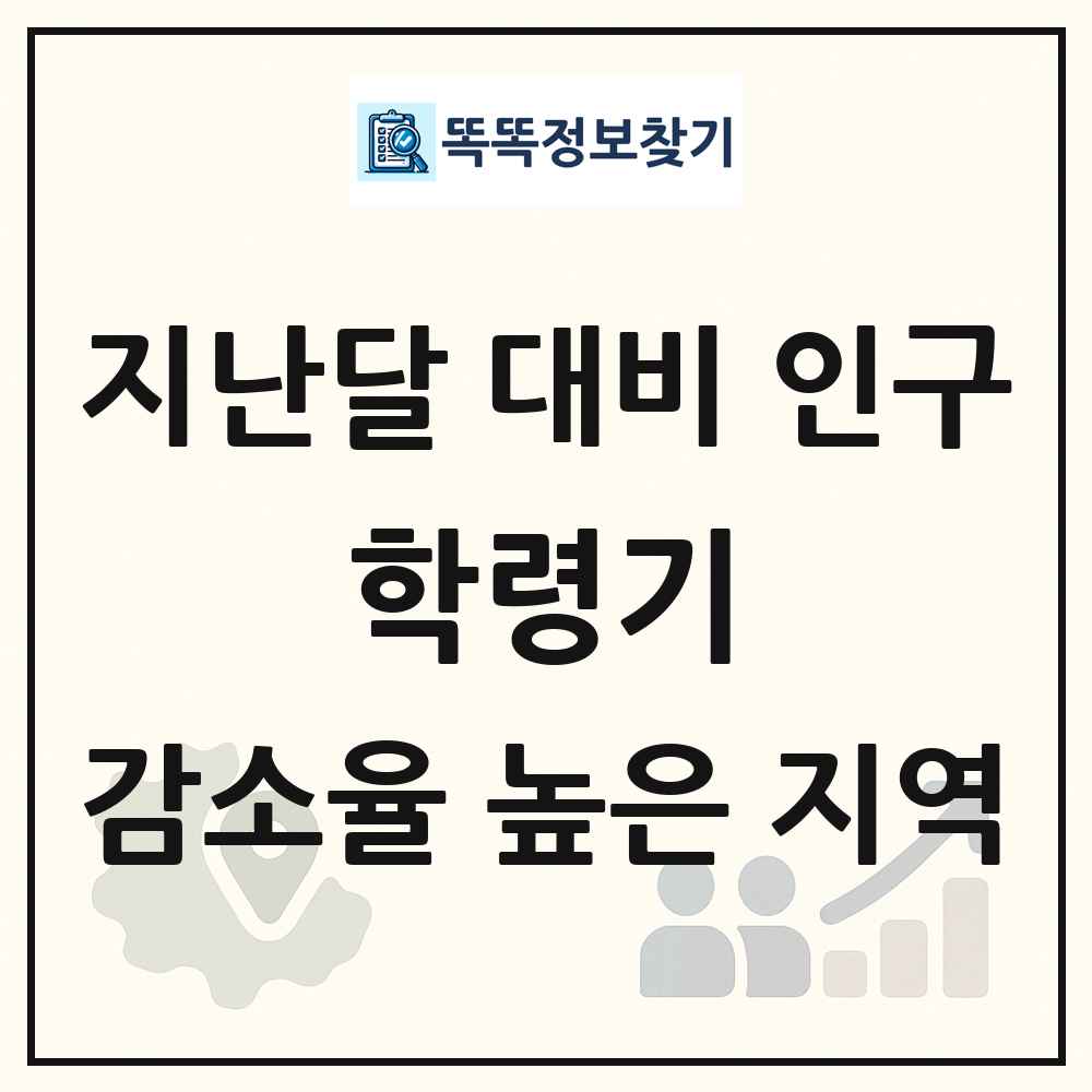 지난달 대비 학령기(6-18세) 인구수 감소율 높은 지역