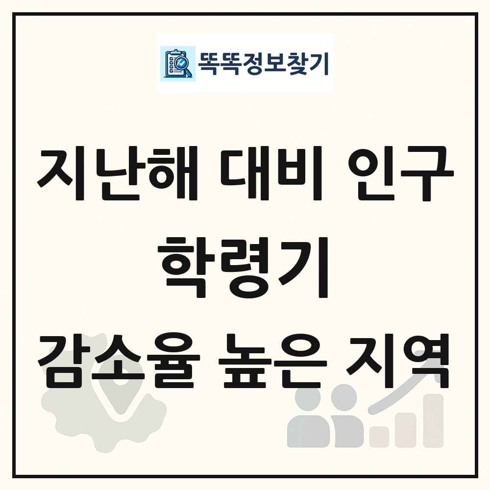 지난해 대비 학령기(6-18세) 인구수 감소율 높은 지역