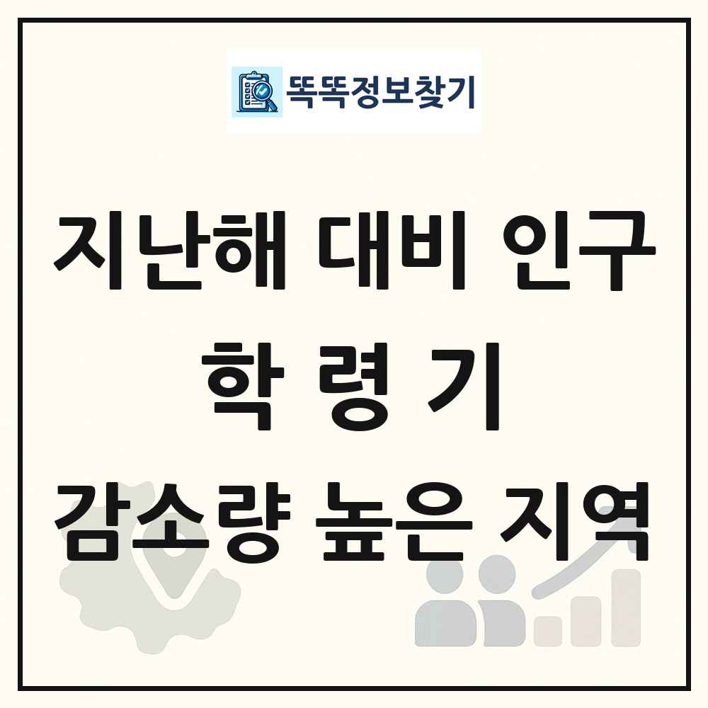 지난해 대비 학령기(6-18세) 인구수 감소량 높은 지역