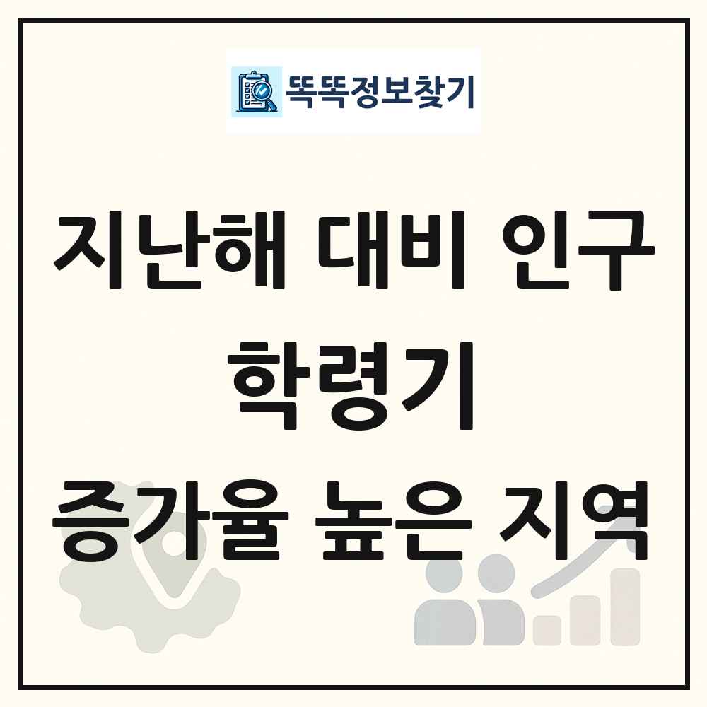 지난해 대비 학령기(6-18세) 인구수 증가율 높은 지역
