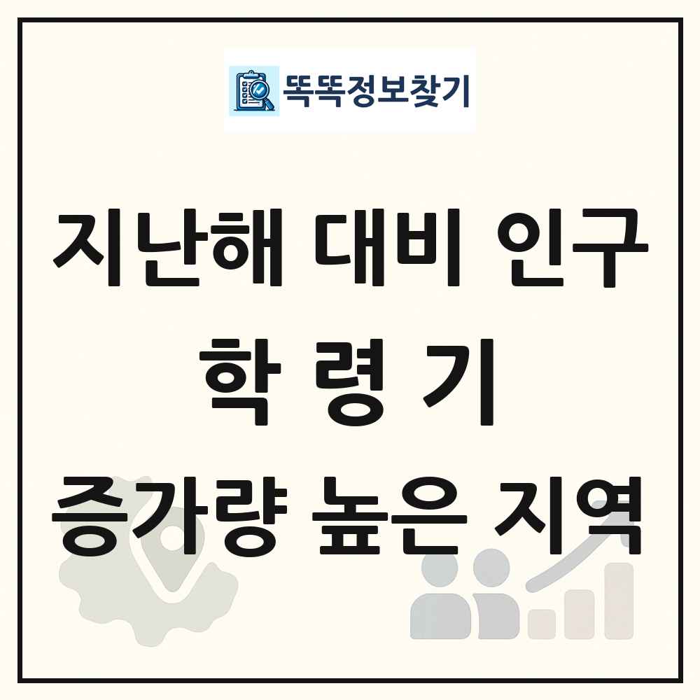 지난해 대비 학령기(6-18세) 인구수 증가량 높은 지역