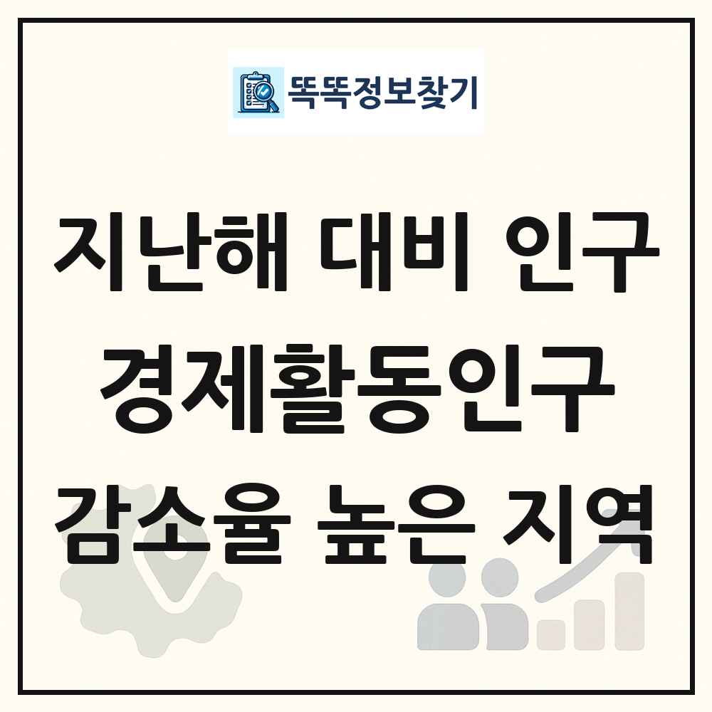 지난해 대비 경제활동인구(15-64세) 인구수 감소율 높은 지역