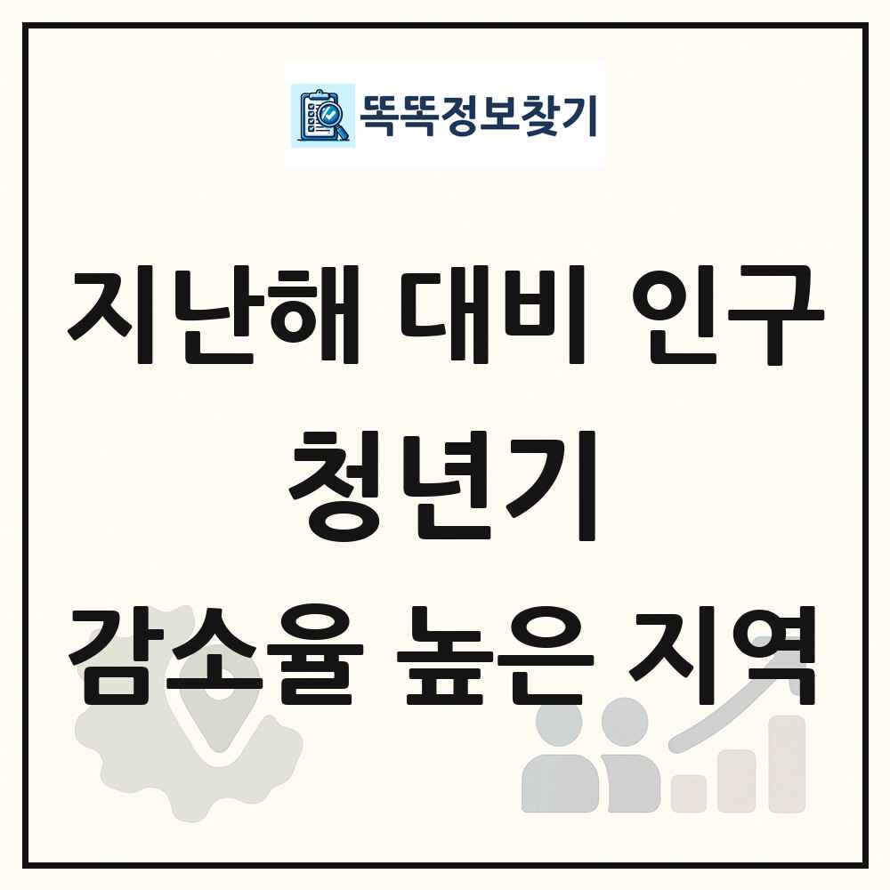 지난해 대비 청년기(19-29세) 인구수 감소율 높은 지역