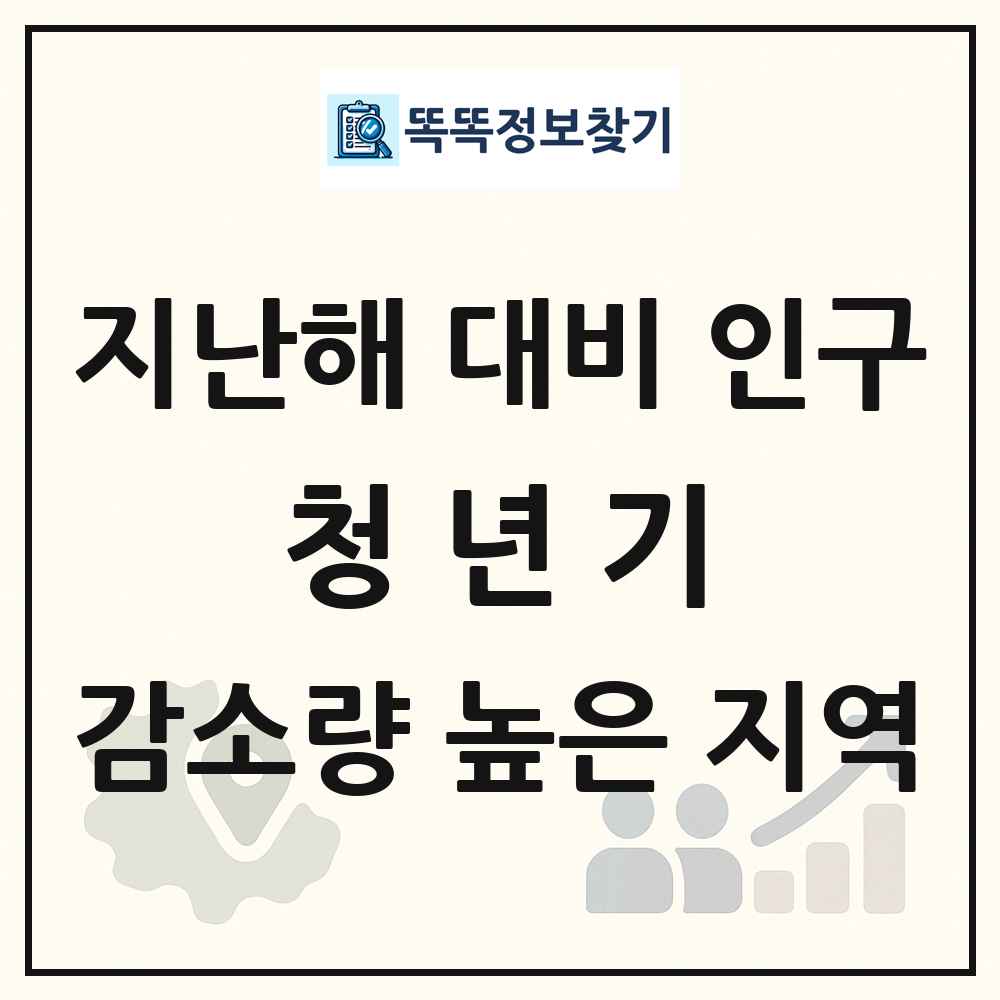 지난해 대비 청년기(19-29세) 인구수 감소량 높은 지역