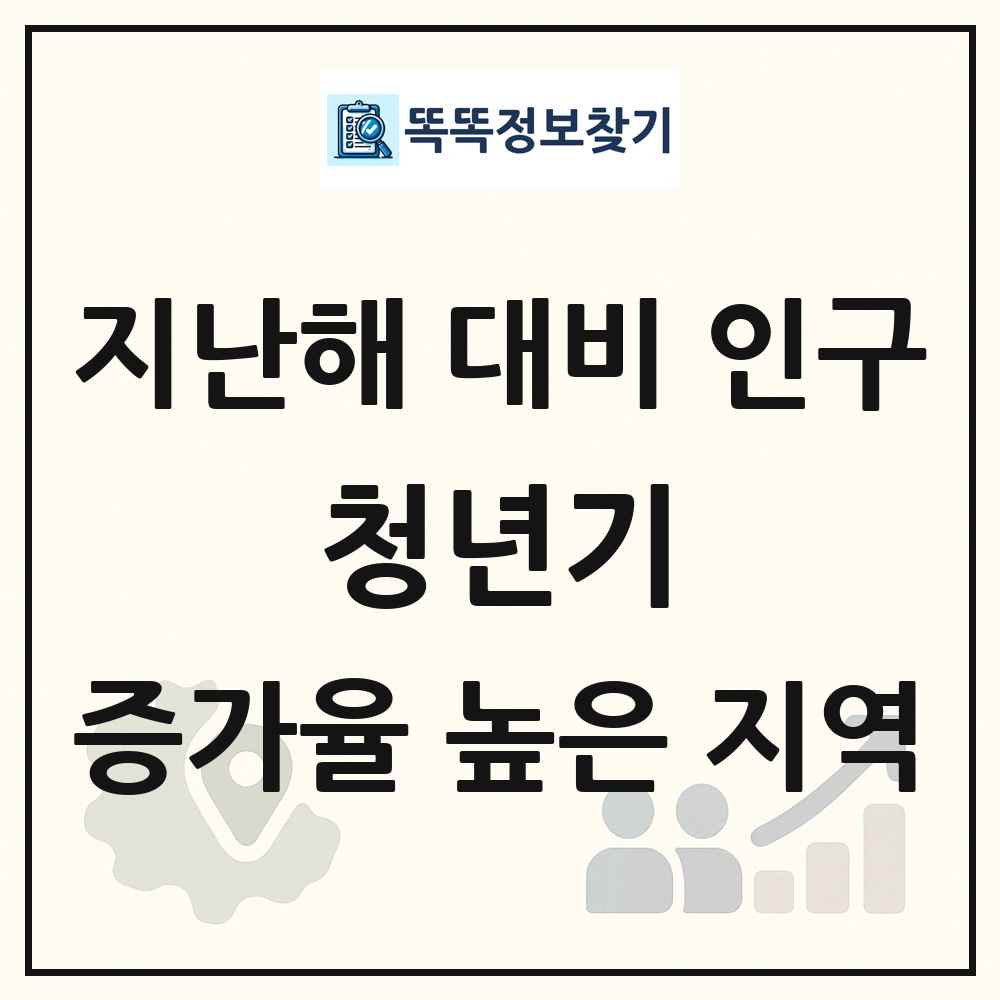 지난해 대비 청년기(19-29세) 인구수 증가율 높은 지역