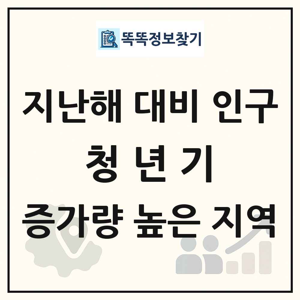 지난해 대비 청년기(19-29세) 인구수 증가량 높은 지역