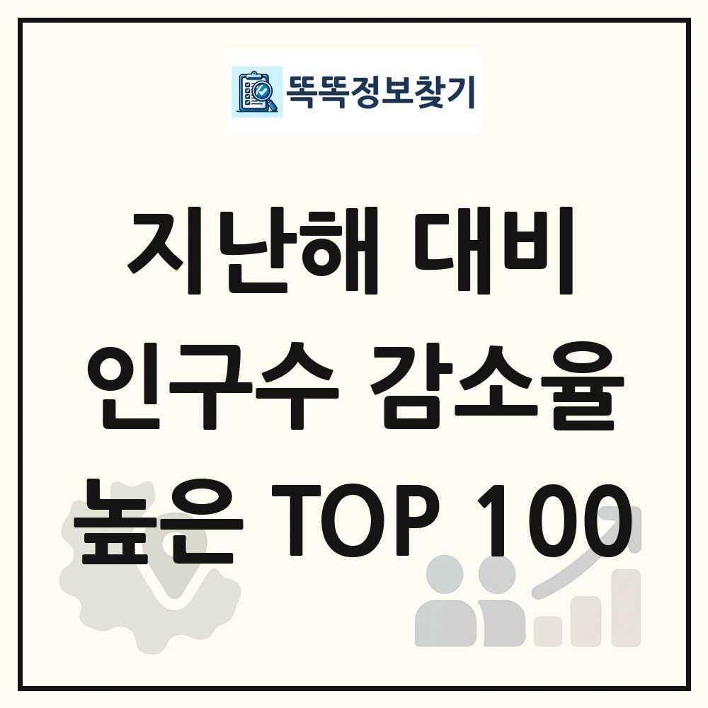 지난해 대비 인구수 감소율 높은 지역