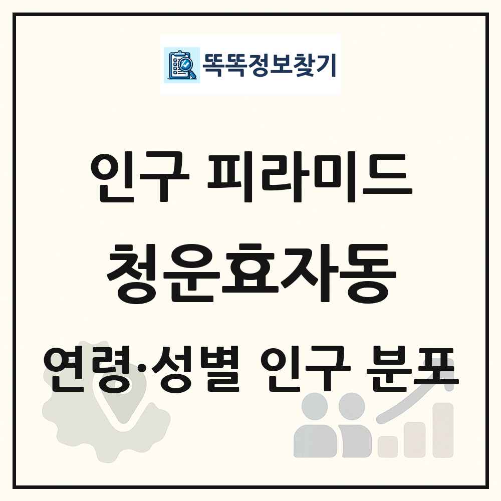 청운효자동 성·연령별 인구 피라미드