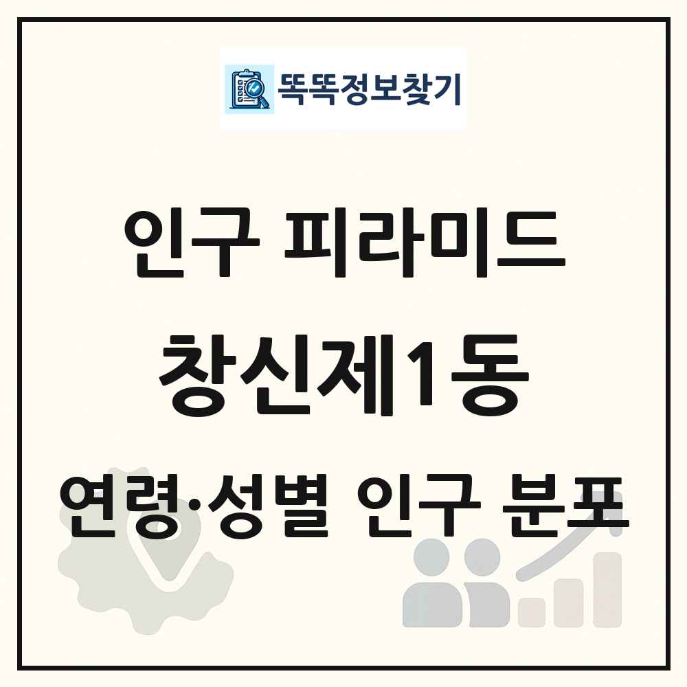 창신제1동 성·연령별 인구 피라미드