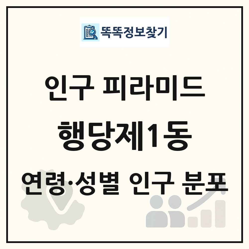 행당제1동 성·연령별 인구 피라미드