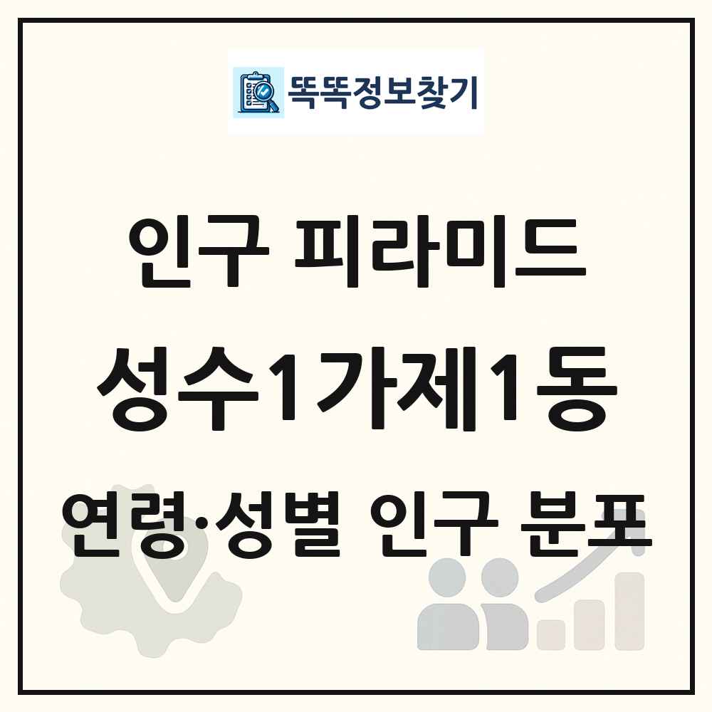 성수1가제1동 성·연령별 인구 피라미드