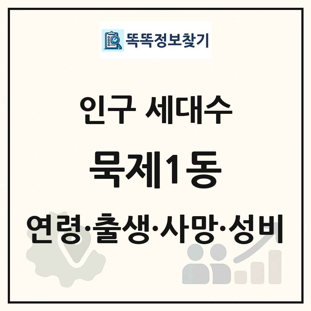 묵제1동 인구 통계