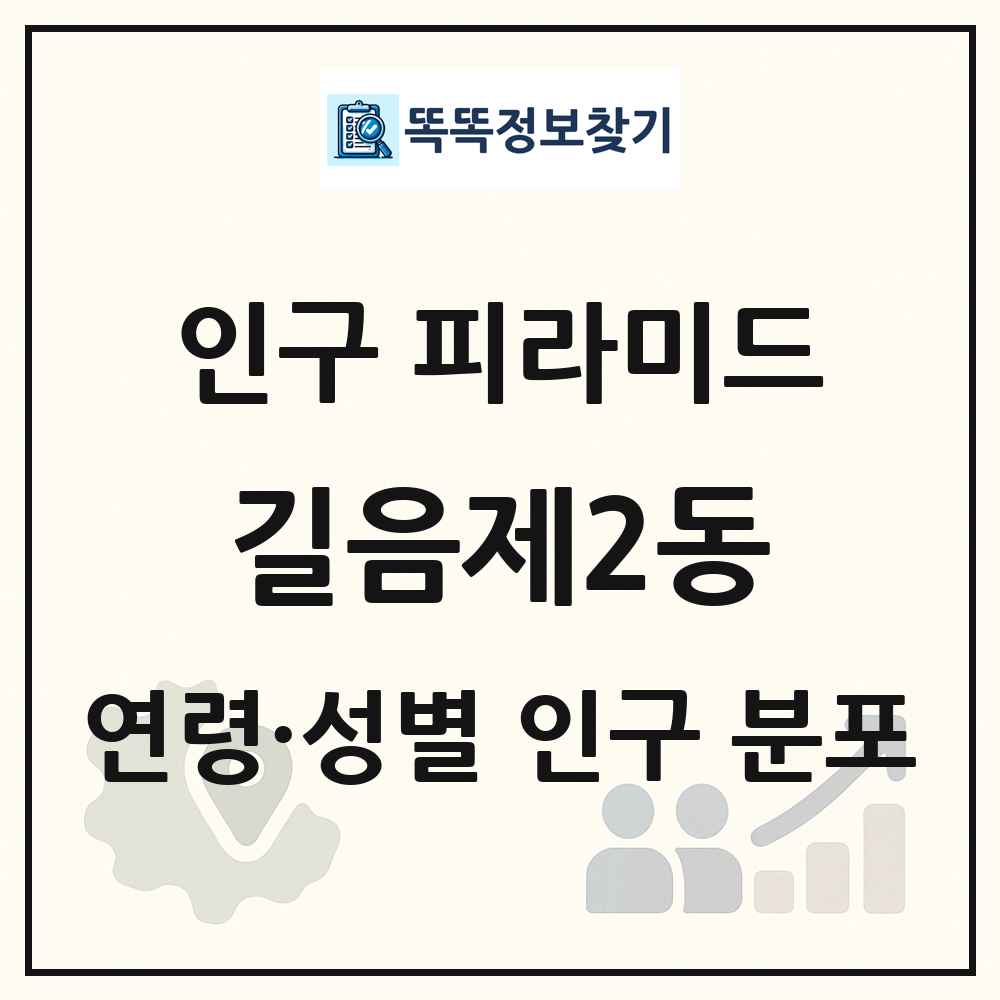 길음제2동 성·연령별 인구 피라미드